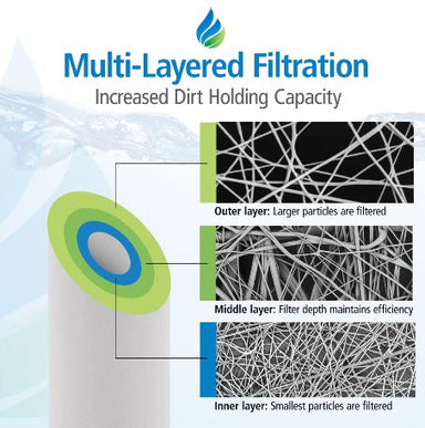 10 X 2.5 Inch 5 micron Polypropylene Replacement Filter by Tier1