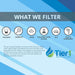 10 X 4.5 Pleated Cellulose Replacement Filter by Tier1 (20 micron)