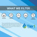 10 X 4.5 Polypropylene Replacement Filter by Tier1 (50 micron)