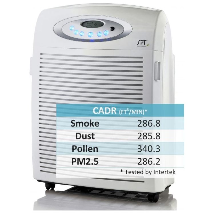 SPT Motor Air Cleaner with Plasma, HEPA & VOC (Captures Smoke, Dust, Pollen, PM2.5, Virus, Bacteria and Mold)