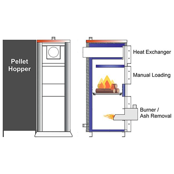 PELLET DUO 20 boiler, 65K BTU