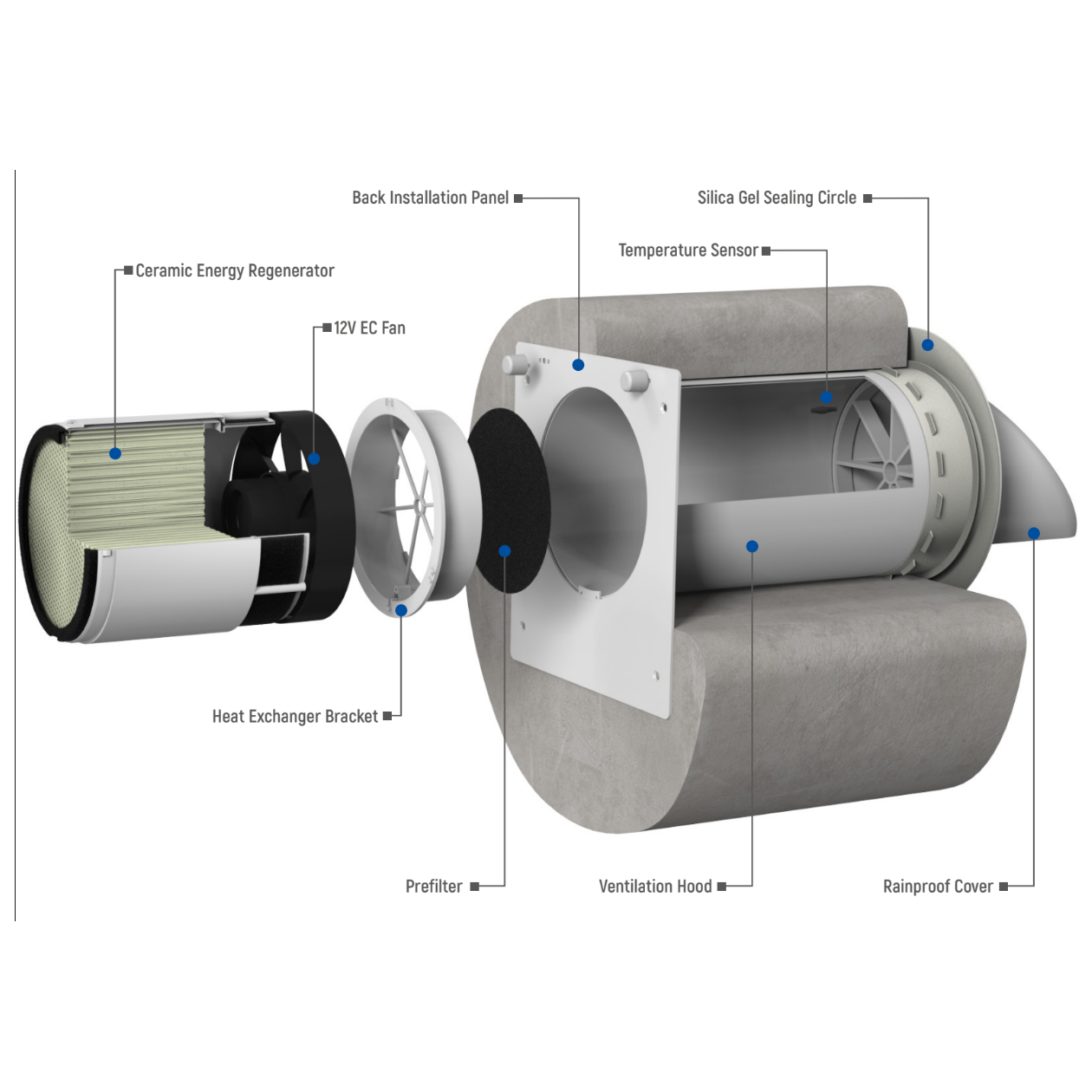 APOLLO Single Room Energy Recovery Ventilator (ERV)