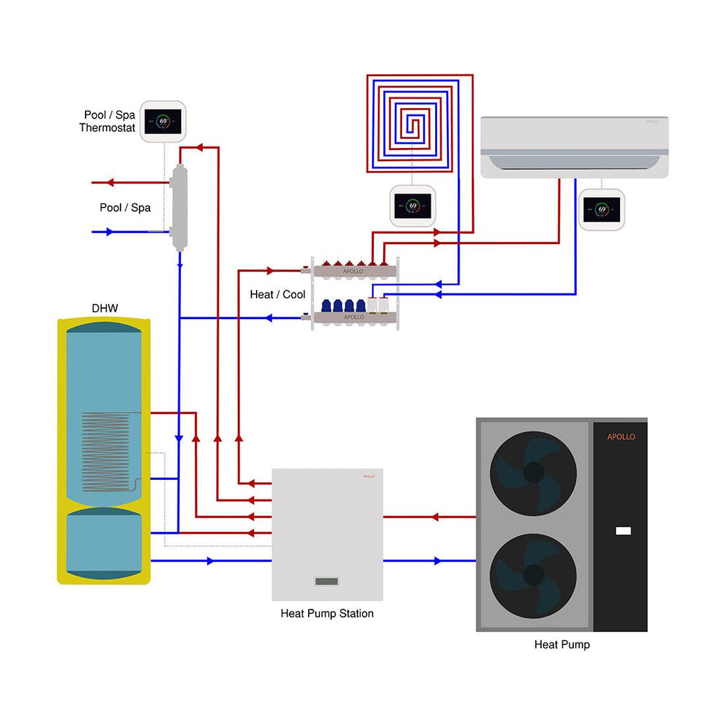 APOLLO Central Heat Pump - 42k btu / 3.5 ton - Air to Water - EVI Inverter DC technology