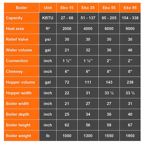 EKO DUO 15 hybrid boiler, 65K BTU