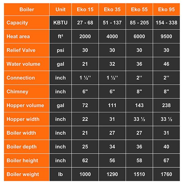 EKO DUO 95 hybrid boiler, 330K BTU