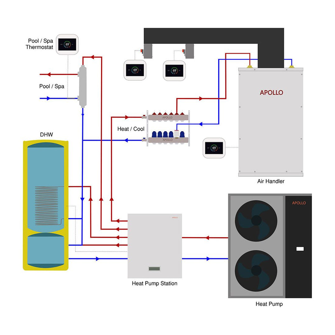 APOLLO Central Air Handling AHU