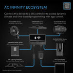 AC Infinity CLOUDFORGE T3, Environmental Plant Humidifier, 4.5L, Smart Controls, Targeted Vaporizing