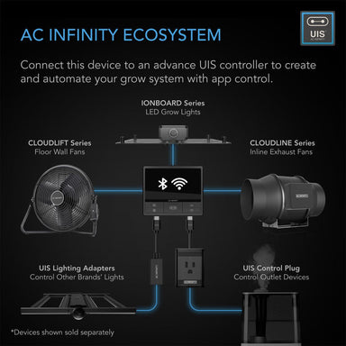 AC Infinity CLOUDLIFT S12, Floor Wall Fan with Wireless Controller, 12-Inch DETAILS