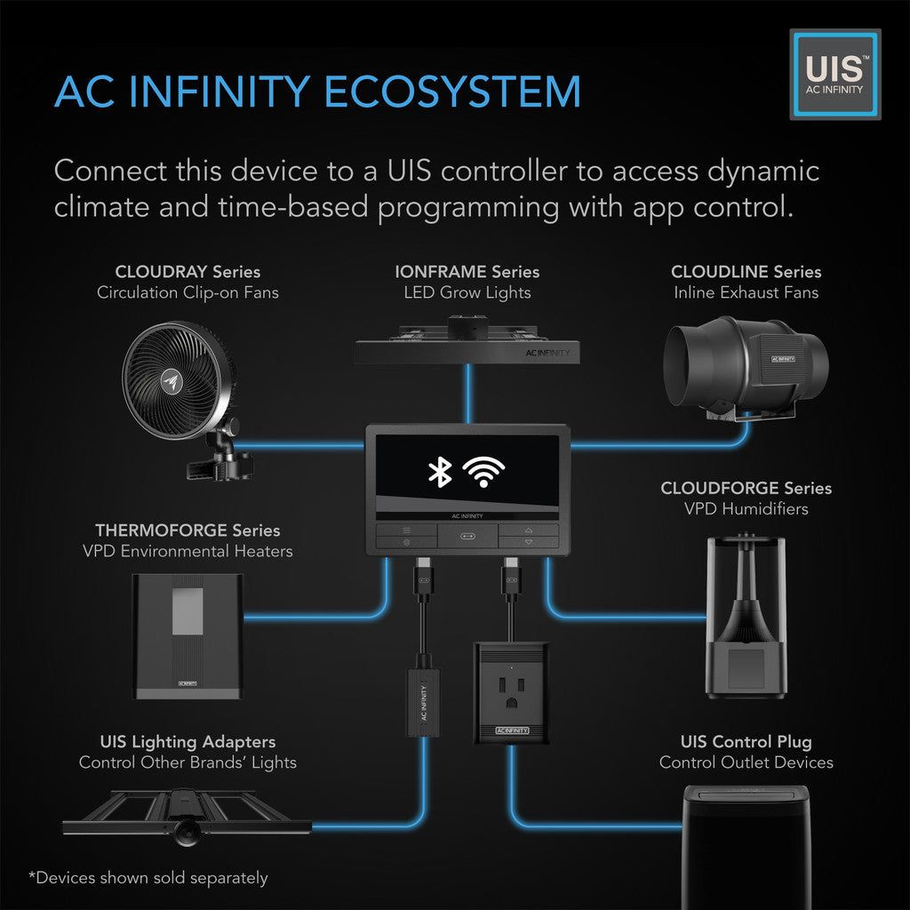 AC Infinity CLOUDRAY A6, Gen 2 Grow Tent Clip Fan 6” with Long-Life EC Motor, 10-Level Dynamic Wind Modes &amp; Fan Speeds DETAILS