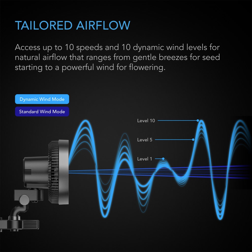 AC Infinity CLOUDRAY A9, Gen 2 Grow Tent Clip Fan 9” with Long-Life EC Motor, 10-Level Dynamic Wind Modes & Fan DETAILS