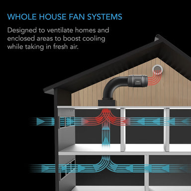 AC Infinity CLOUDWAY S12, Whole House EC Fan, 1600 CFM, Energy Efficient with Wireless Controller DETAILS