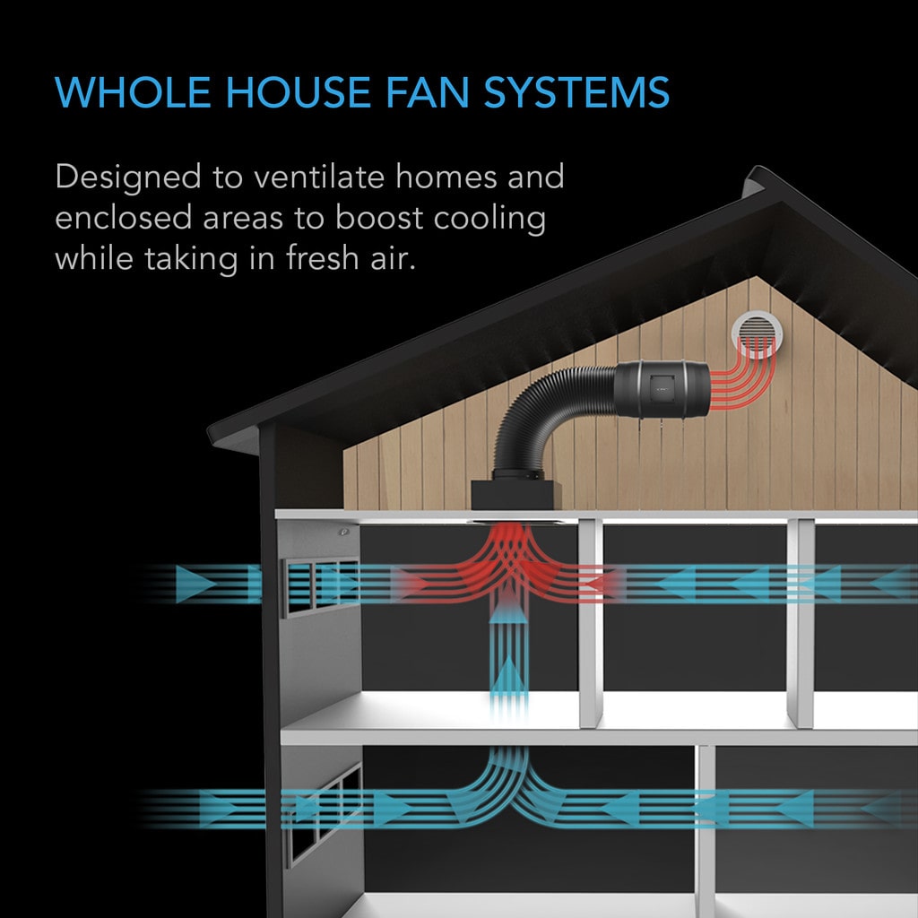 AC Infinity CLOUDWAY T10, Whole House EC Fan, 1200 CFM, Energy Efficient with WiFi-Integrated Controls DETAILS