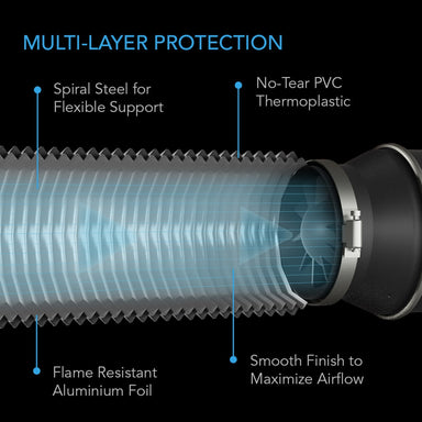 AC Infinity Flexible Four-Layer Ducting, 25-Ft Long, 10-Inch DETAILS