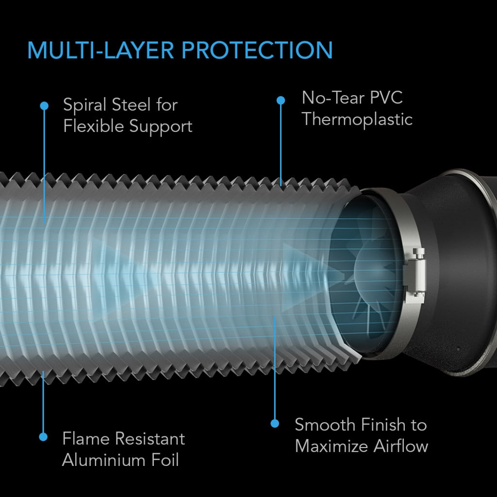 AC Infinity Flexible Four-Layer Ducting, 25-Ft Long, 6-Inch DETAILS