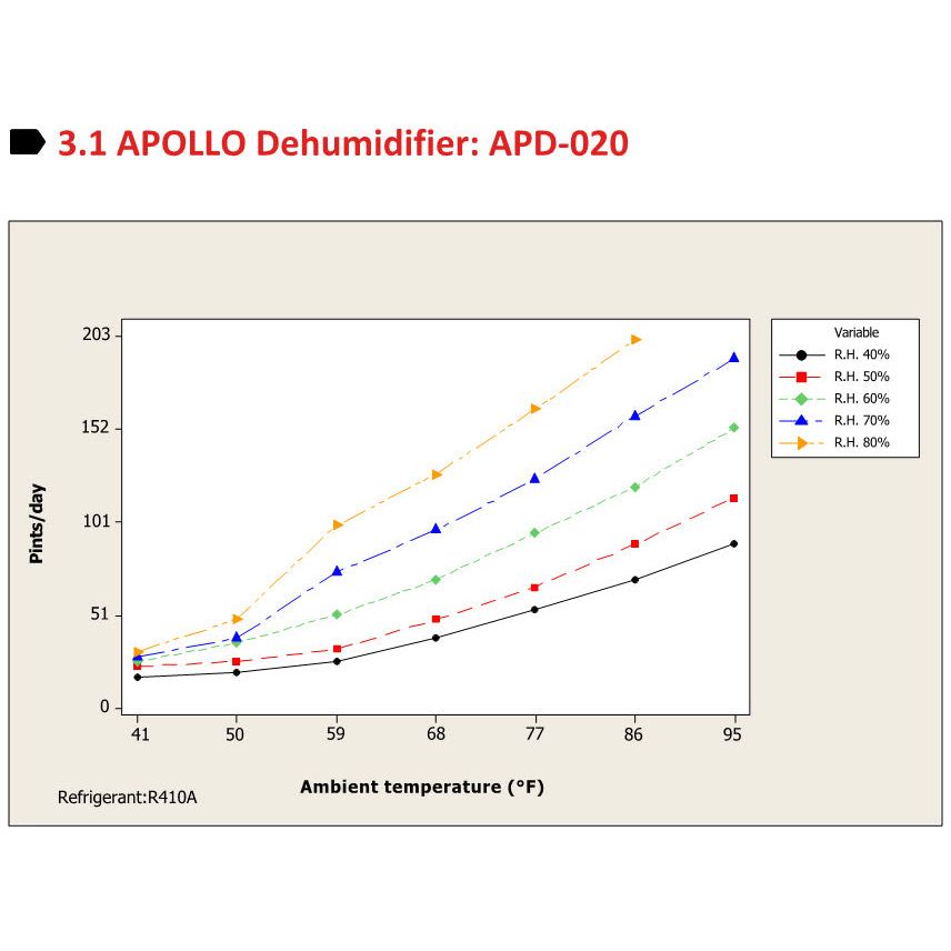 APOLLO Wall Dehumidifier