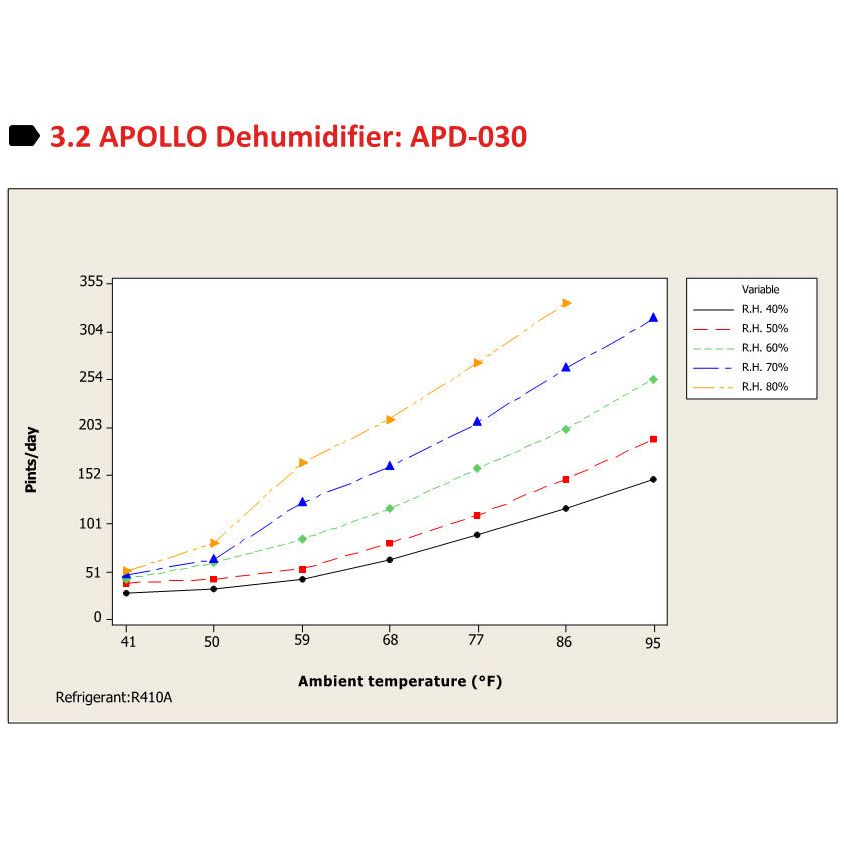 APOLLO Wall Dehumidifier