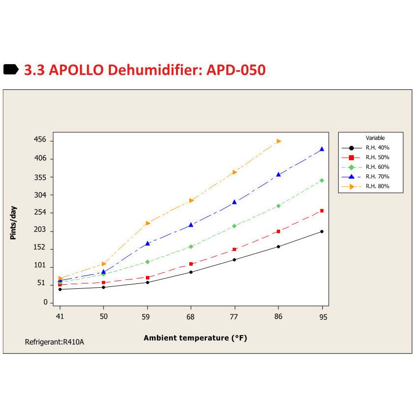 APOLLO Wall Dehumidifier