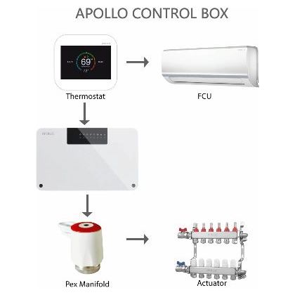 APOLLO 8 Zone Valve Control 