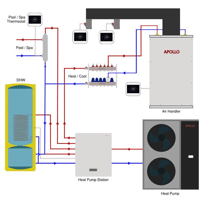 APOLLO Motorized Zone Damper