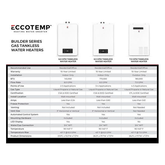 ECCOTEMP Builder Series 6.0 GPM Indoor Natural Gas Tankless Water Heater