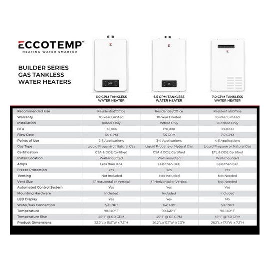 ECCOTEMP Builder Series 6.5 GPM Indoor Liquid Propane Tankless Water Heater
