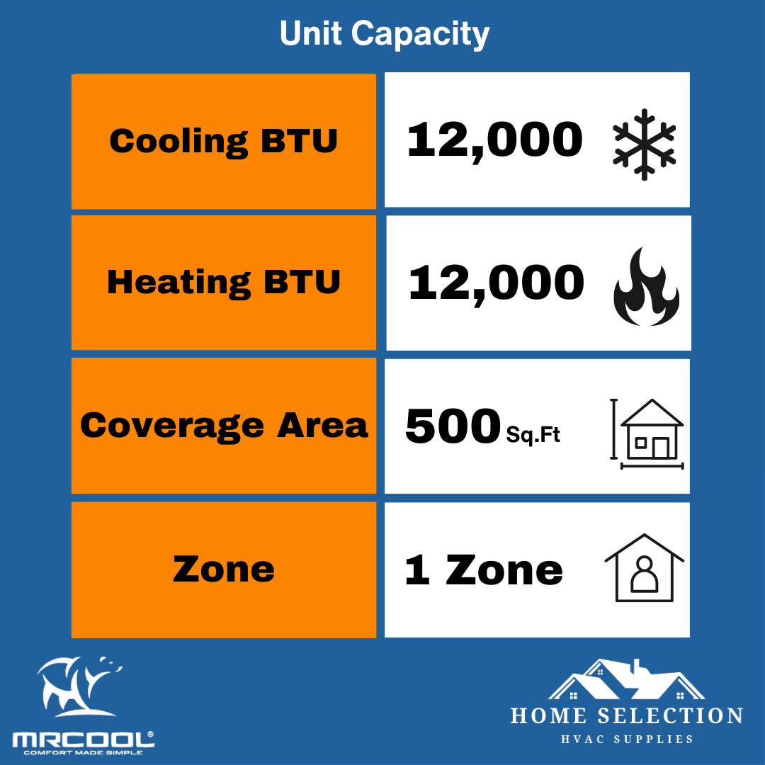 MRCOOL DIY® 5th Gen E Star 12,000 BTU Single Zone Mini Split Complete System with 25ft. Line Set 115V, DIY-12-HP-WM-115D25-O