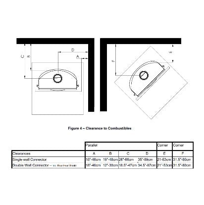 Invicta® Antaya Cast Iron Wood Stove 2024 Model
