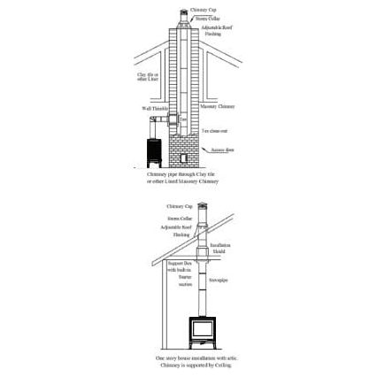 Invicta® Kazan Cast Iron Wood Stove