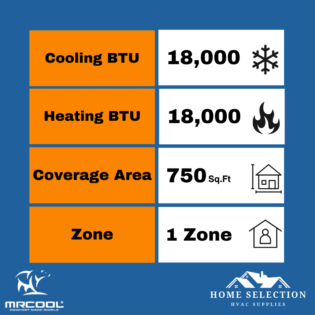 MRCOOL DIY® 5th Gen E Star 18,000 BTU Single Zone Mini Split Complete System with 25ft. Line Set 230V, DIY-18-HP-WM-230D25-O main benefits 