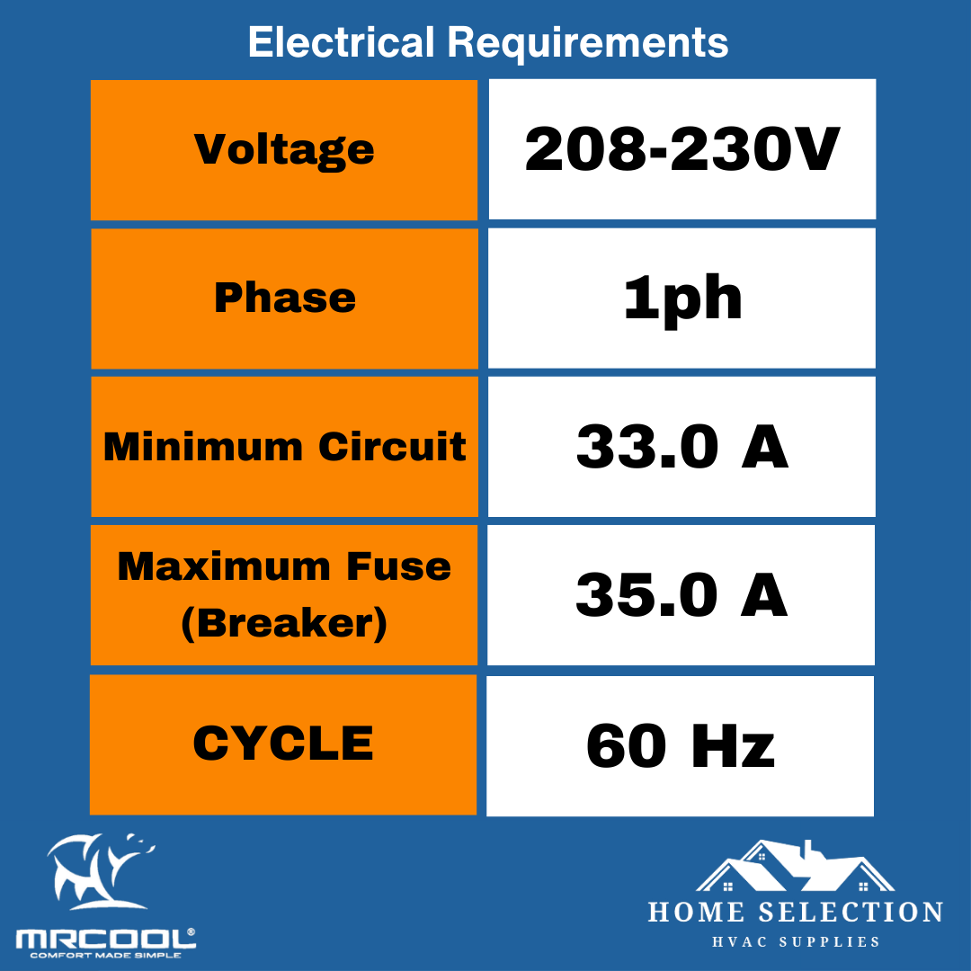 MRCOOL DIY® 5th Gen E Star 24,000 BTU Single Zone Mini Split Complete System with 25ft. Line Set 230V, DIY-24-HP-WM-230D25-O electrical requirements 