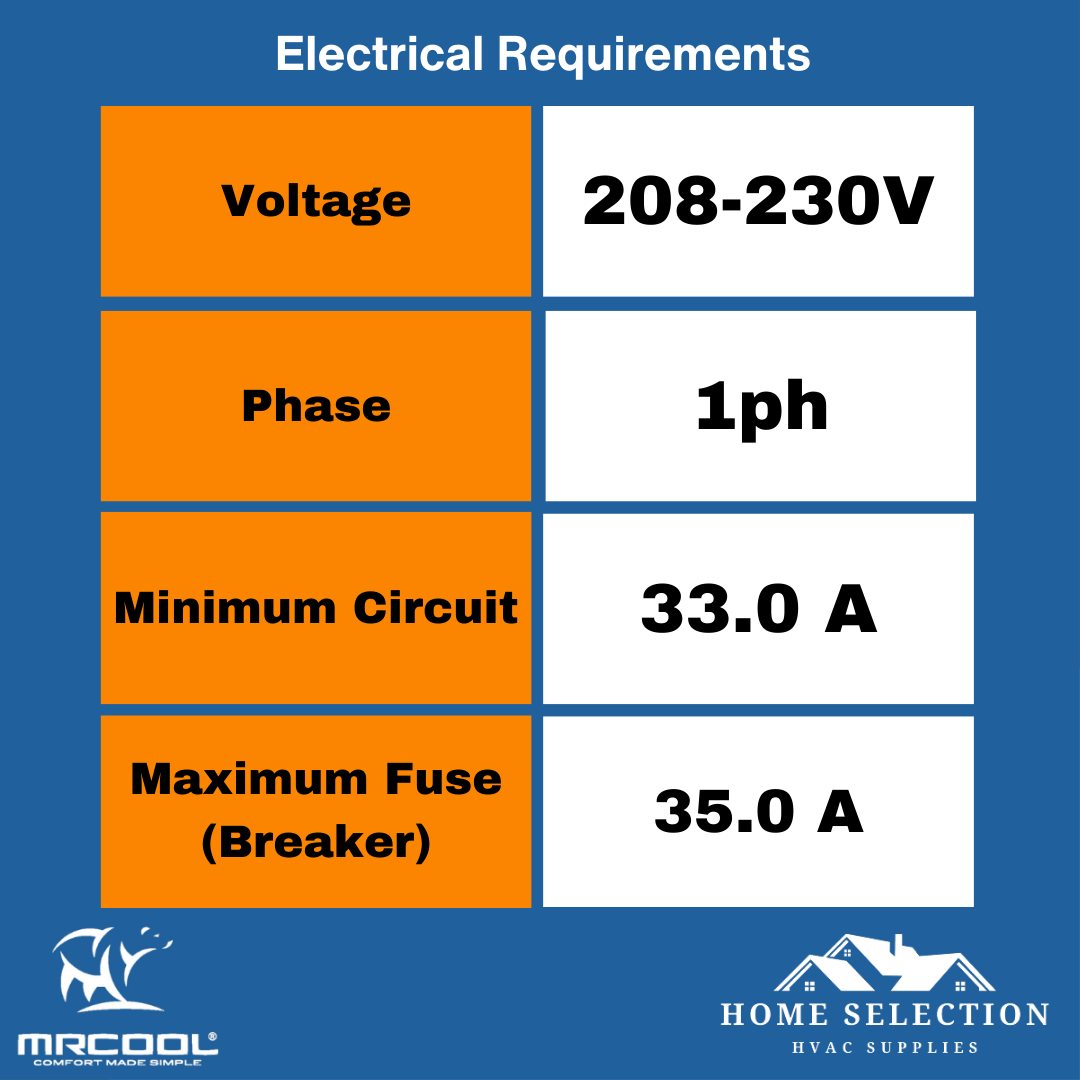 MRCOOL DIY® 5th Gen E Star 36,000 BTU Single Zone Mini Split Complete System with 25ft. Line Set 230V, DIY-36-HP-WM-230D25-O mrcool Included in your order electrical reequipment 