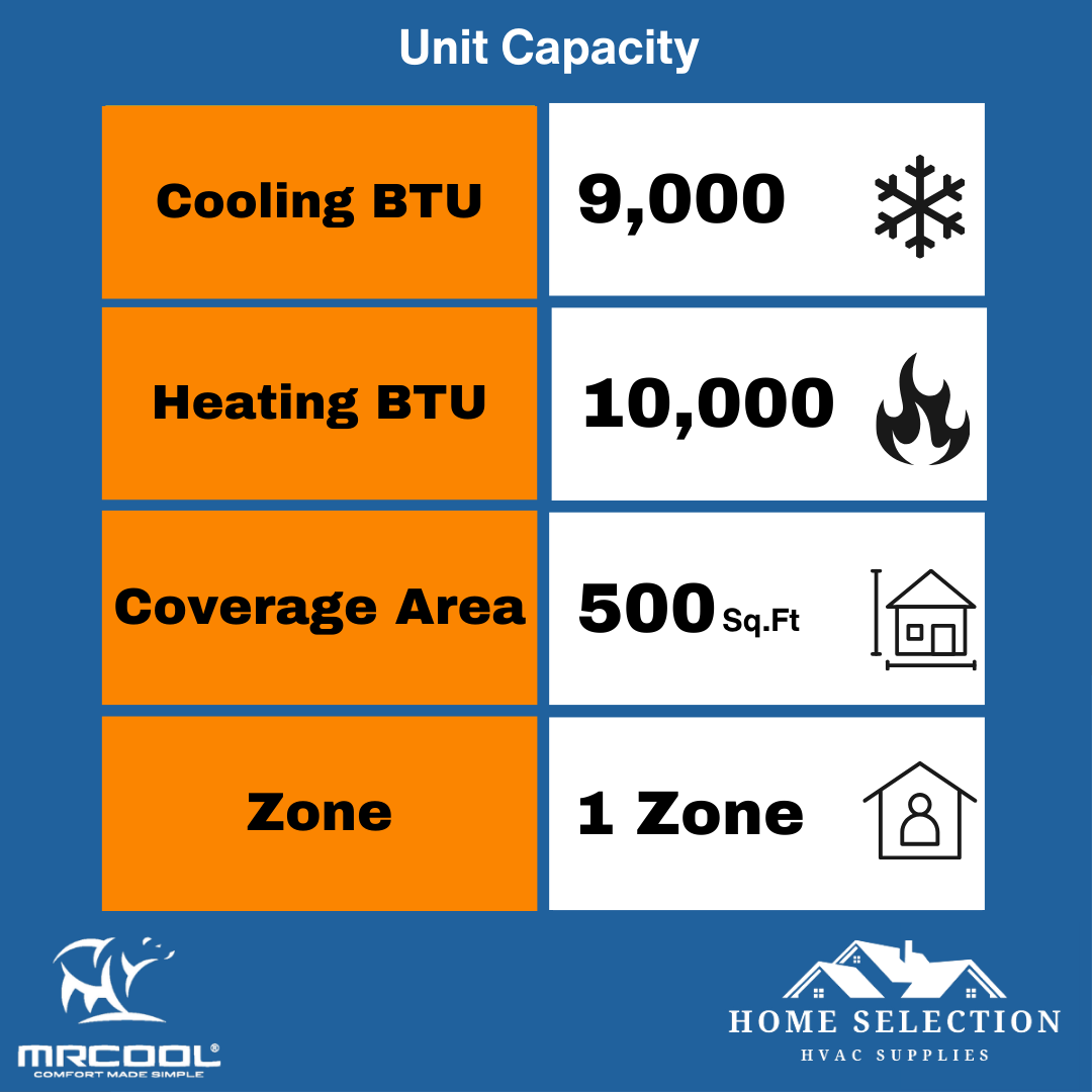 MRCOOL DIY® 5th Gen E Star 9,000 BTU Single Zone Mini Split Complete System with 25ft. Line Set 115V, DIY-09-HP-WM-115D25-O unit capacity