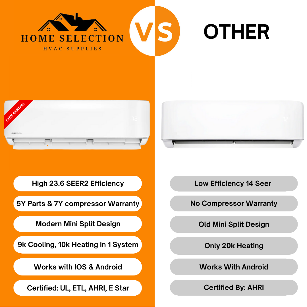 MRCOOL DIY® 5th Gen E Star 9,000 BTU Single Zone Mini Split Complete System with 25ft. Line Set 115V, DIY-09-HP-WM-115D25-O vs other