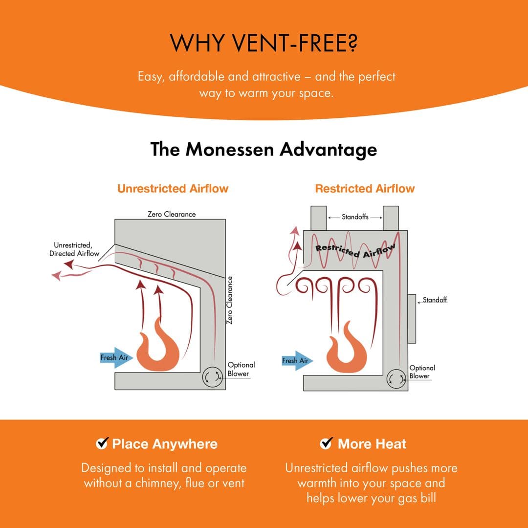 Monessen Symphony 24" Vent Free Gas Fireplace VFC24