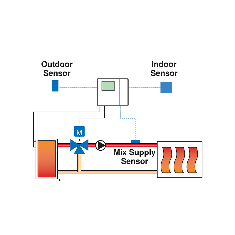 Motorized Control Valves