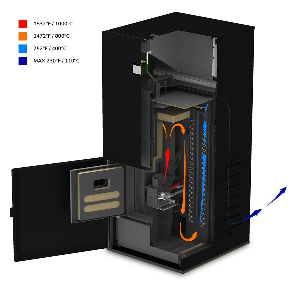 PHOENIX 50, Compact Pellet Boiler, 170K BTU