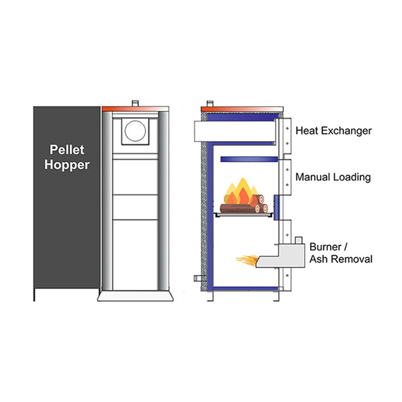 PELLET DUO 300 boiler, 1000K BTU