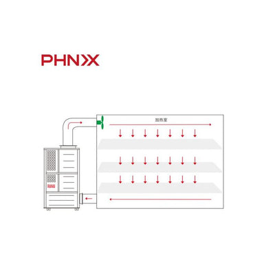 Phnix Heat Pump Dryer for Tobacco Leaf Seeds SAMPLE PHOTO