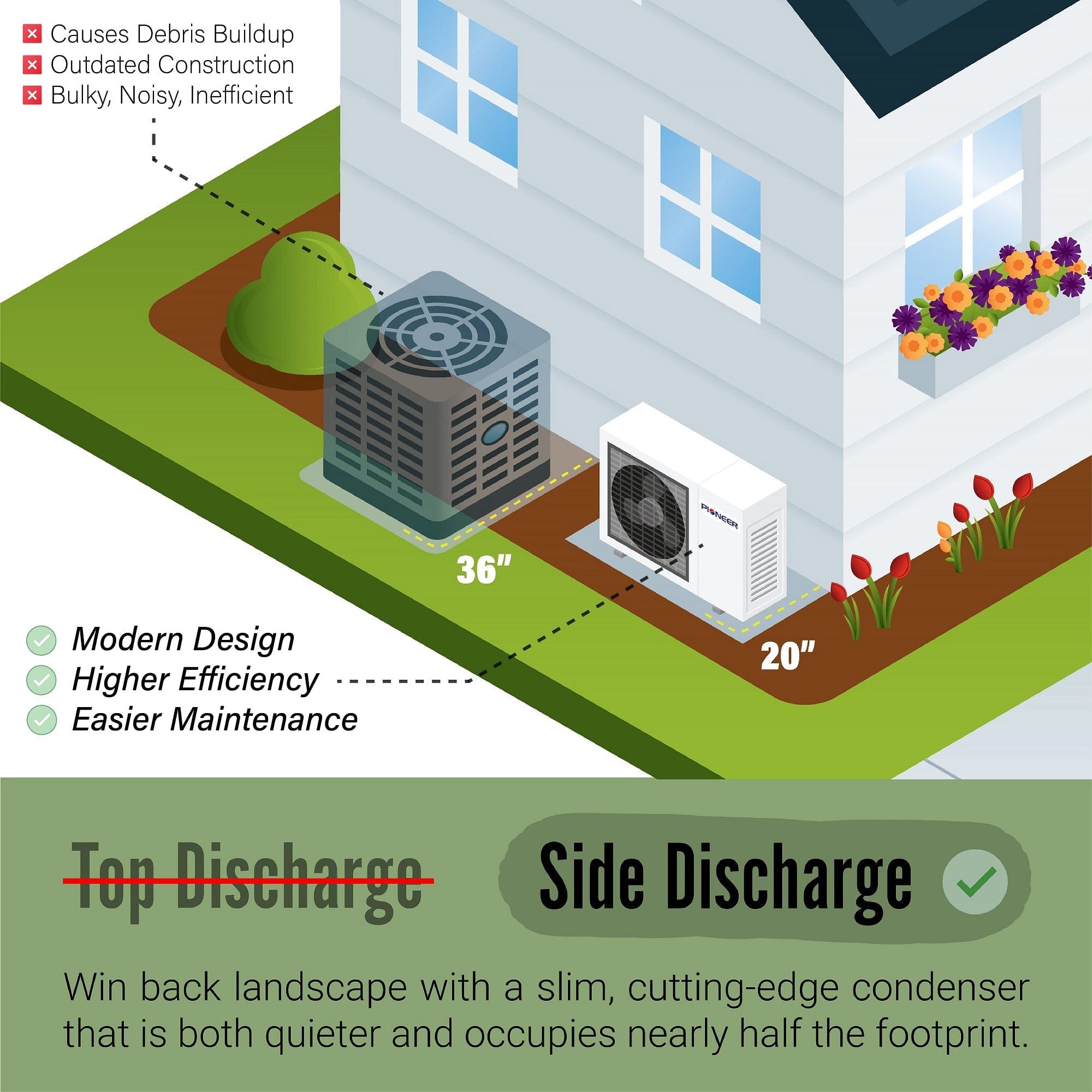 Pioneer® 24,000 BTU 17 SEER2 Ducted Central Split Inverter+ Condenser AC Heat Pump Outside Section 230V DETAILS