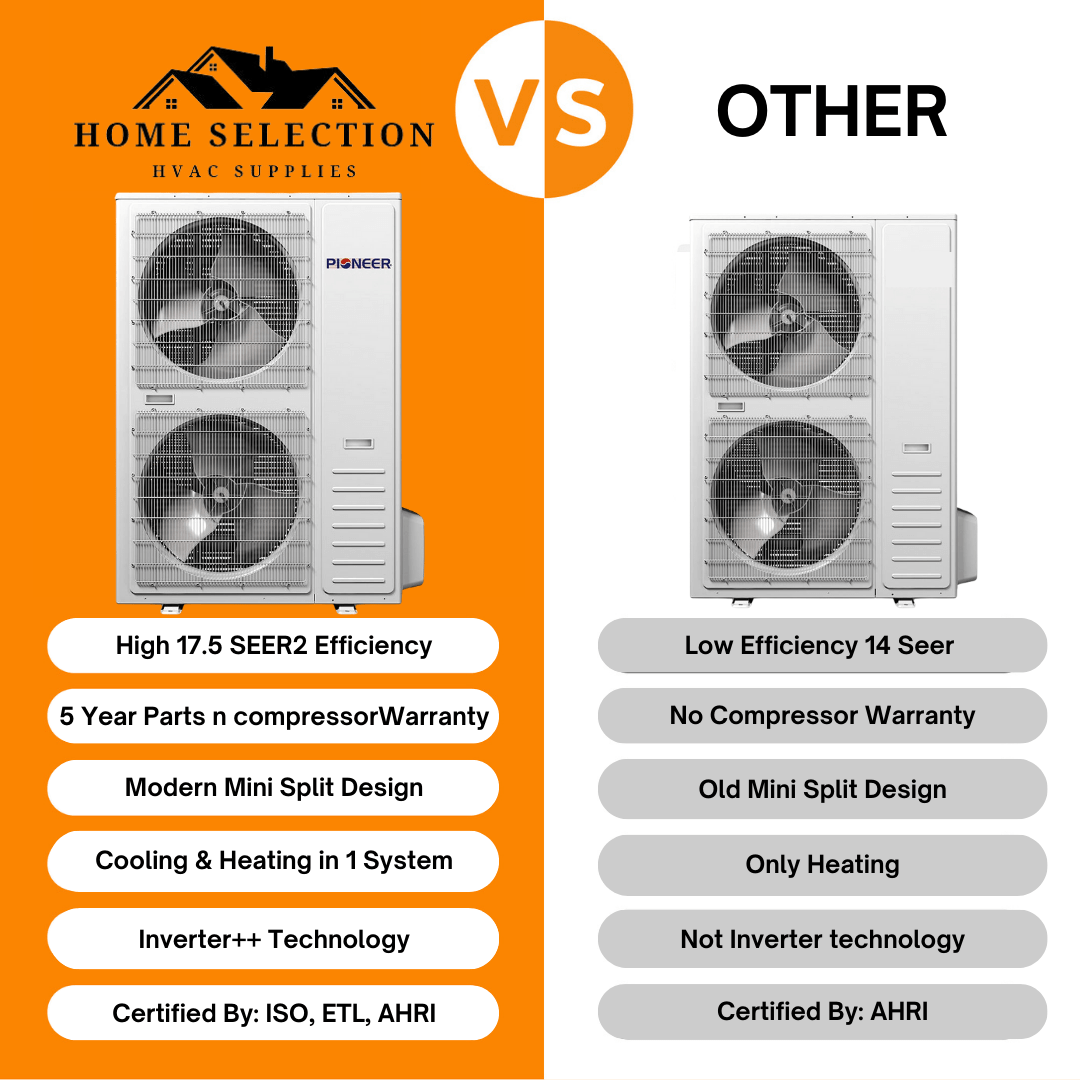 Pioneer® 56,000 BTU 17 SEER2 Ducted Central Split Inverter+ Air Conditioner Heat Pump System, 2nd Generation