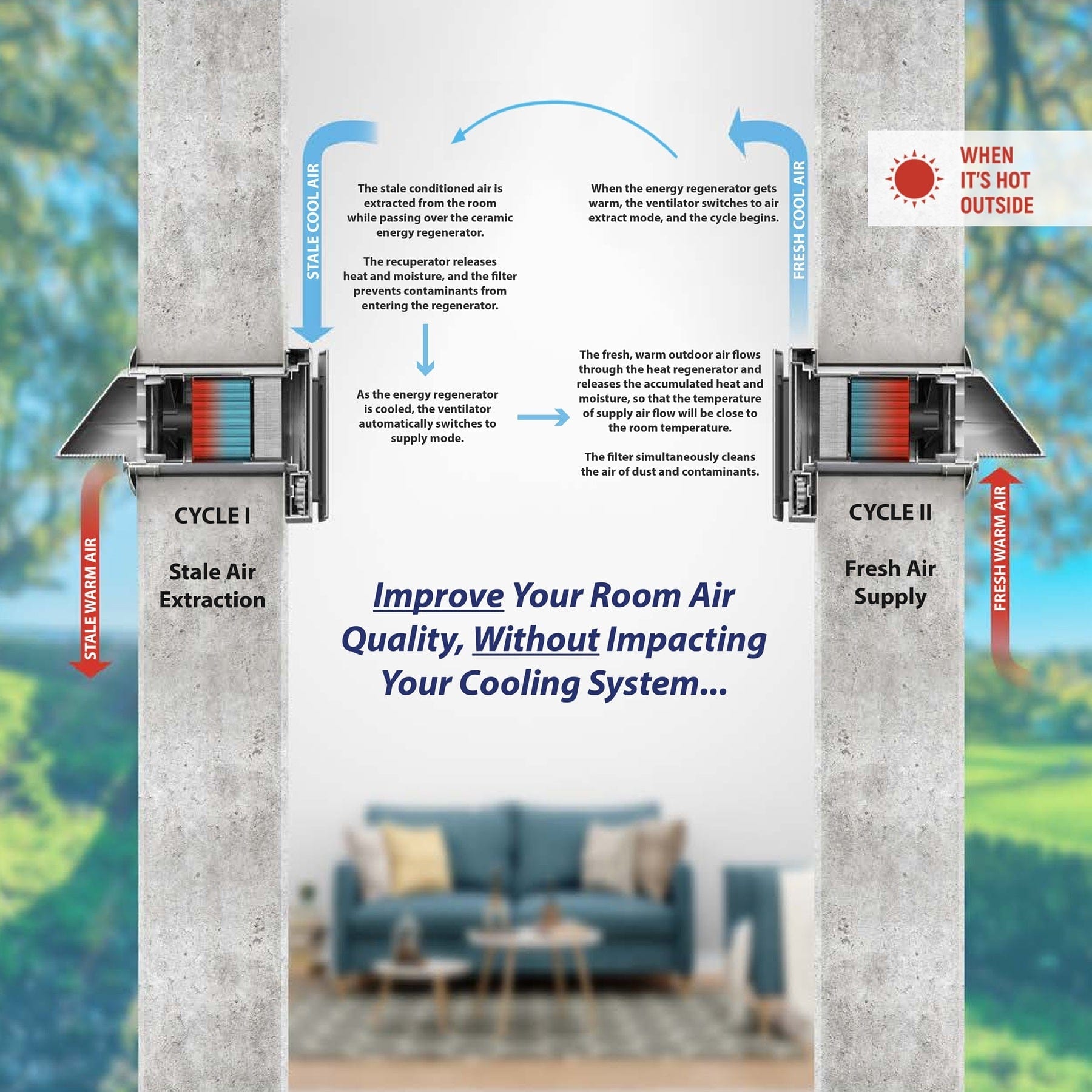 Pioneer® ECOasis 50 Ductless Wall-Mounted Single-Room Wi-Fi Energy Recovery Ventilator (ERV050AHRMCO2L)