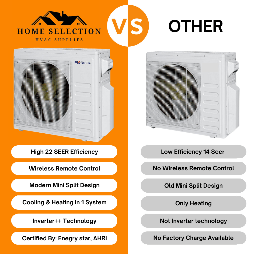 Pioneer® Mini Split 18,000 BTU 2 Zone Ductless Air Conditioner and Heat Pump, WYT020GLHI22M2-9W-9W vs other