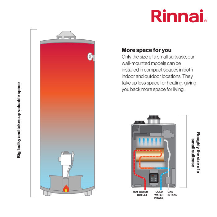Rinnai RE Series 8.5 GPM Outdoor NCTWH (RE180E) DETAILS