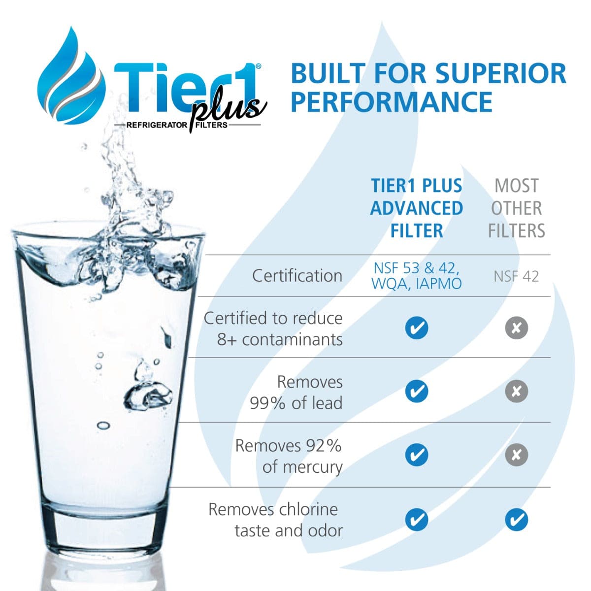 Tier1 Plus LG 5231JA2002A / LT500P Comparable Lead And Mercury Reducing Refrigerator Water Filter