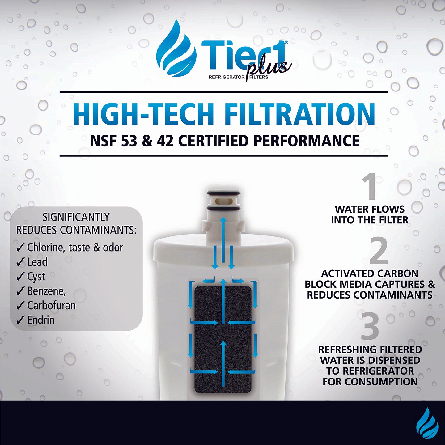Tier1 Plus LG 5231JA2002A / LT500P Comparable Lead And Mercury Reducing Refrigerator Water Filter