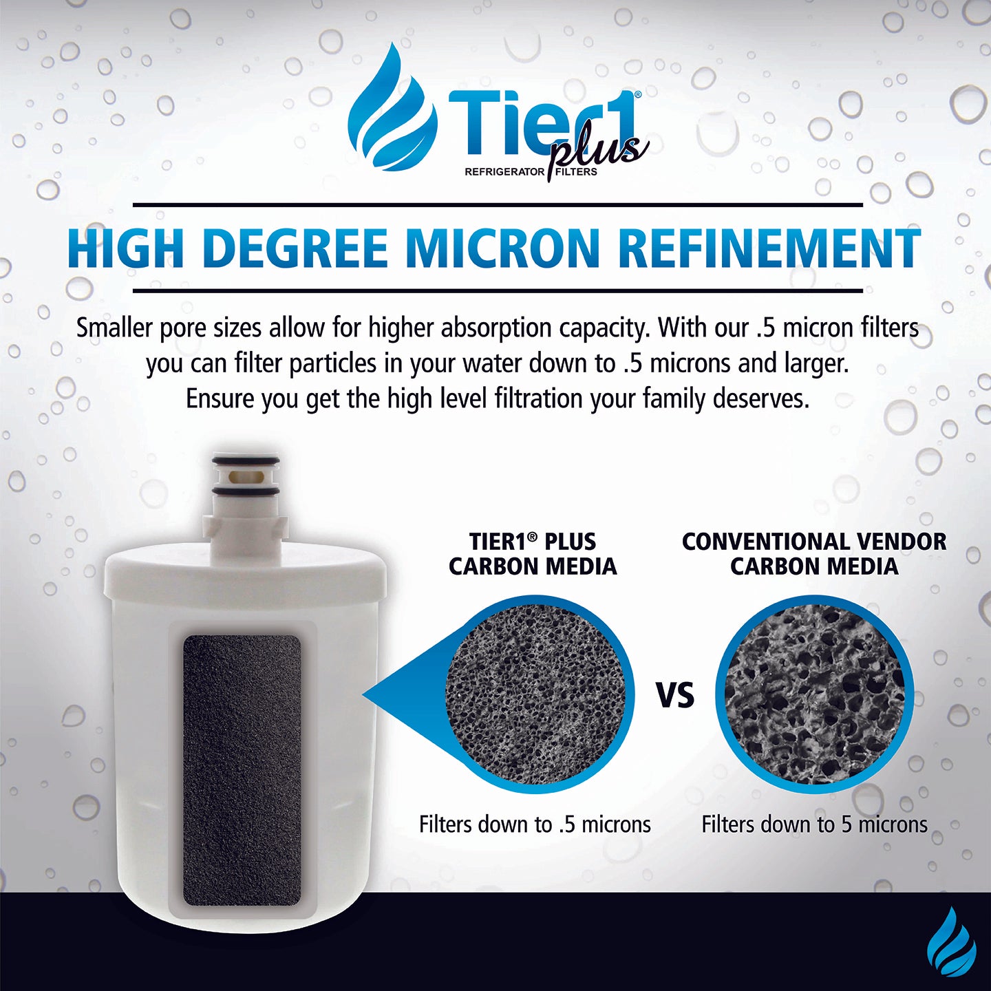 Tier1 Plus LG 5231JA2002A / LT500P Comparable Lead And Mercury Reducing Refrigerator Water Filter