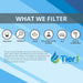 Tier1 ROQC4-RORM 4-Stage Quick Change Reverse Osmosis Water Filter Replacement Membranet