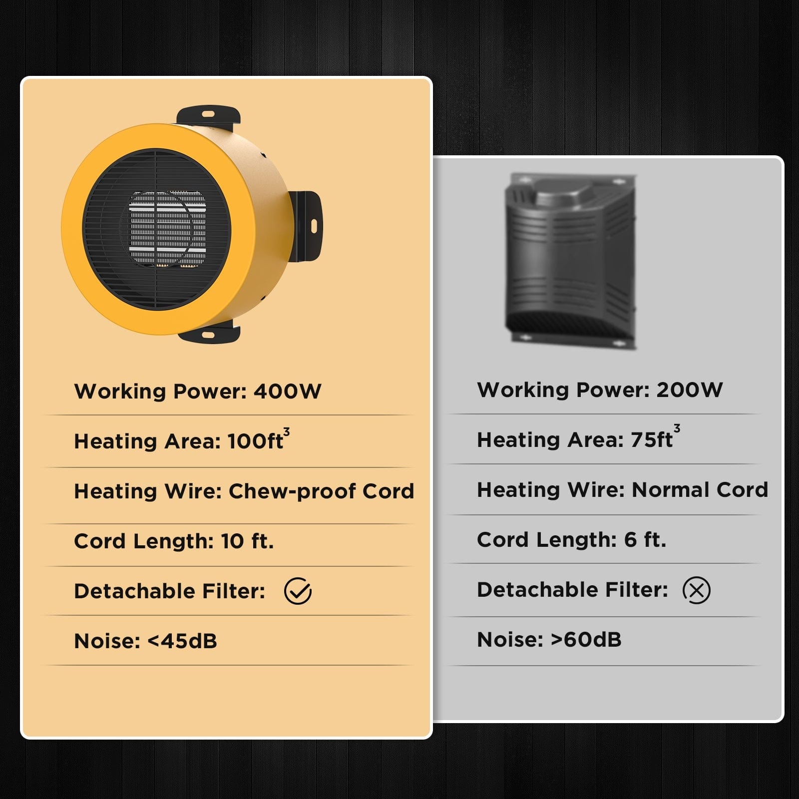 Turbro Neighborhood DH400A Dog House Heater