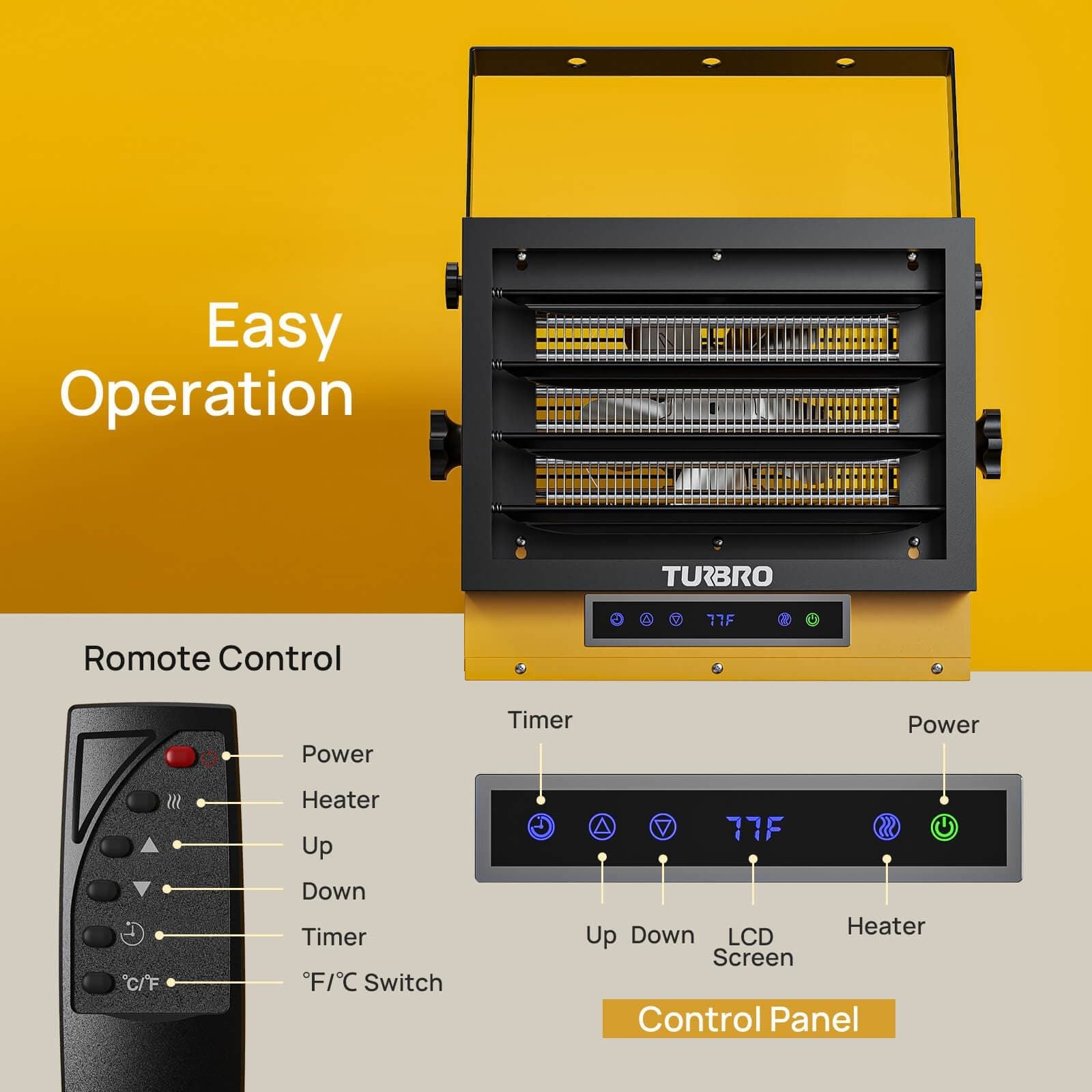 Turbro Neighborhood GH7500 Garage Heater