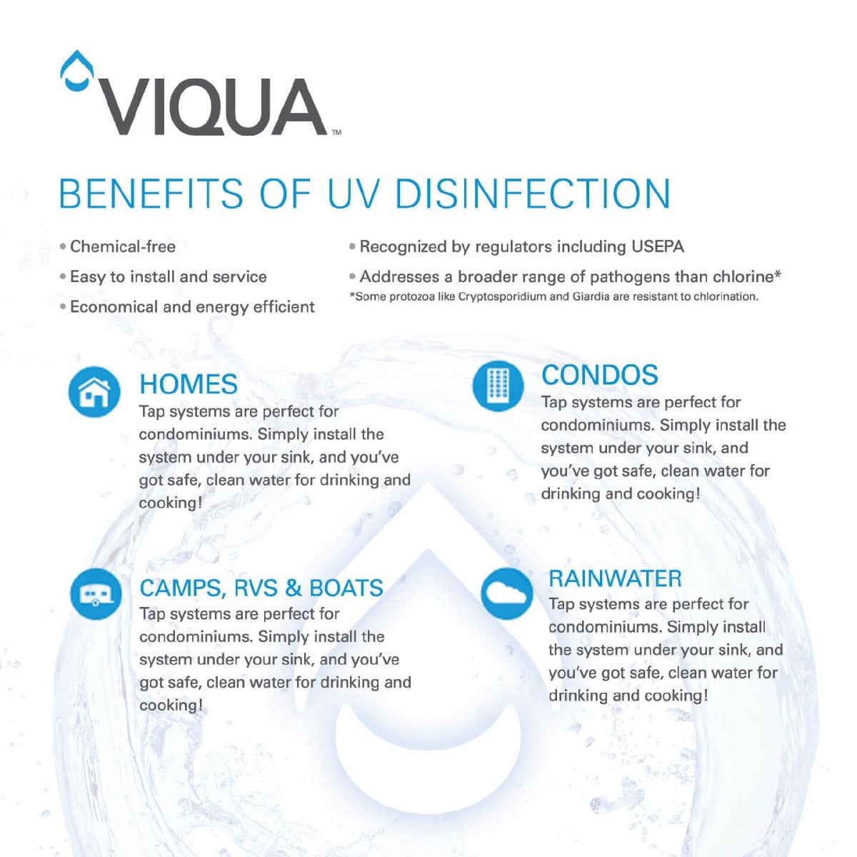 VIQUA VH200 Whole Home UV Water Disinfection System